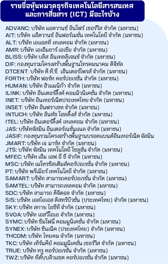 หุ้นเทค หมวดธุรกิจเทคโนโลยีสารสนเทศ ICT มีอะไรบ้าง.jpg