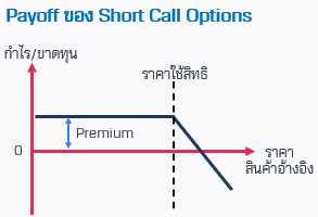 Short Call Options.png