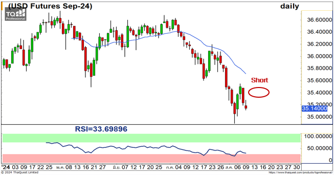A graph of stock market  Description automatically generated