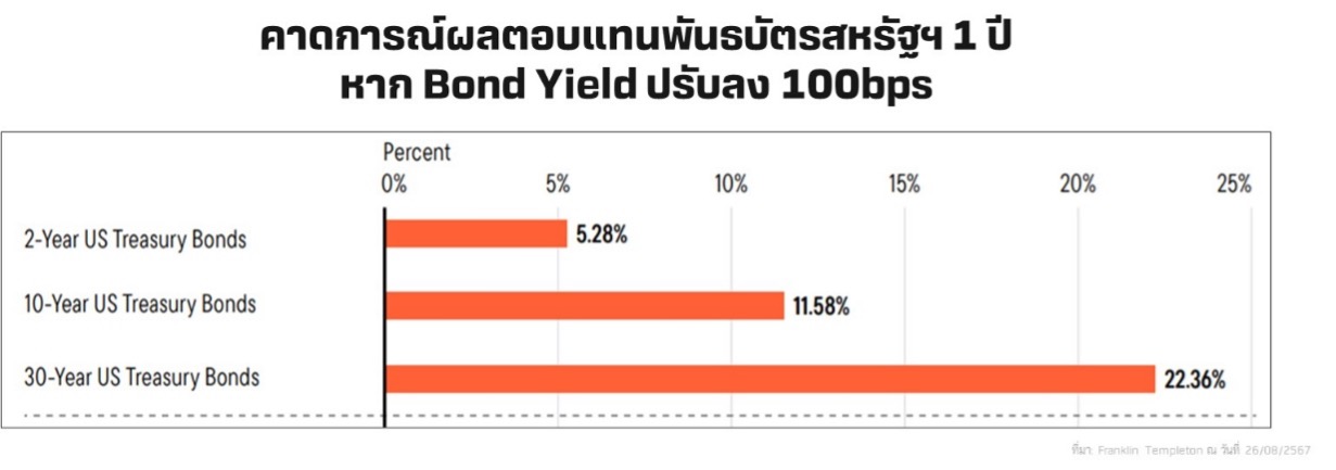 us bond yield 100 bps.jpg