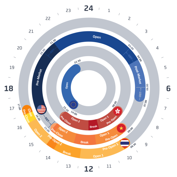 tradingtime_eid-ka05i000001eYEO_feoid-00N6F00000Gfke3_refid-0EM5i000004u98D.png