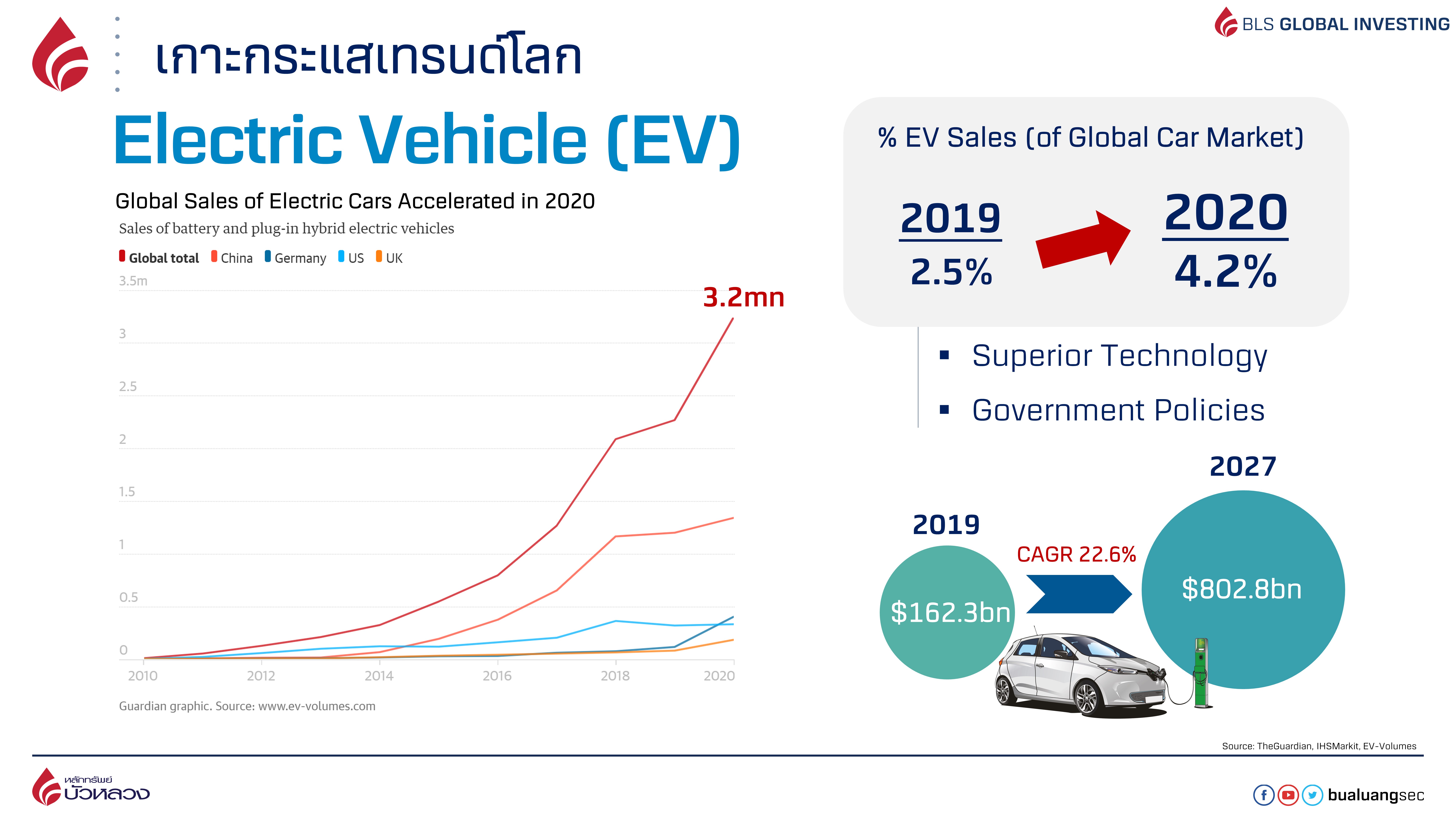 GI Seminar - Advance 11.3.21 ETF