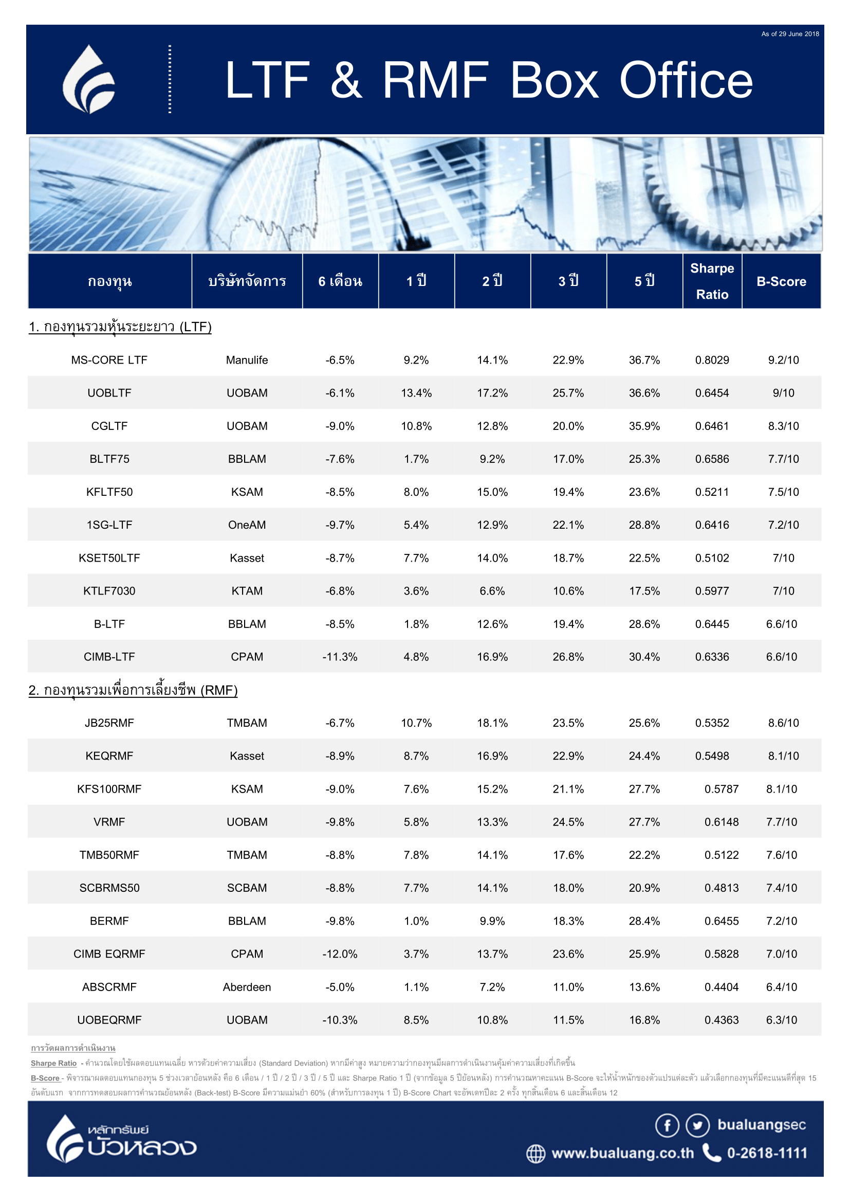 B-Score Chart June 2018-1