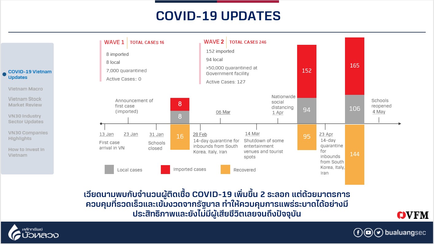 รูป 2