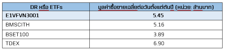 18.11.05